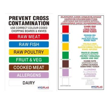 Hygiplas Colour Coded Wall Chart FY214